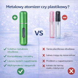 POSH Atomizer na perfumy podróżny zielony 5ml fiolka