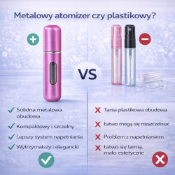 POSH Atomizer na perfumy podróżny różowy 5ml fiolka