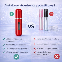 POSH Atomizer na perfumy podróżny czerwony 5ml fiolka